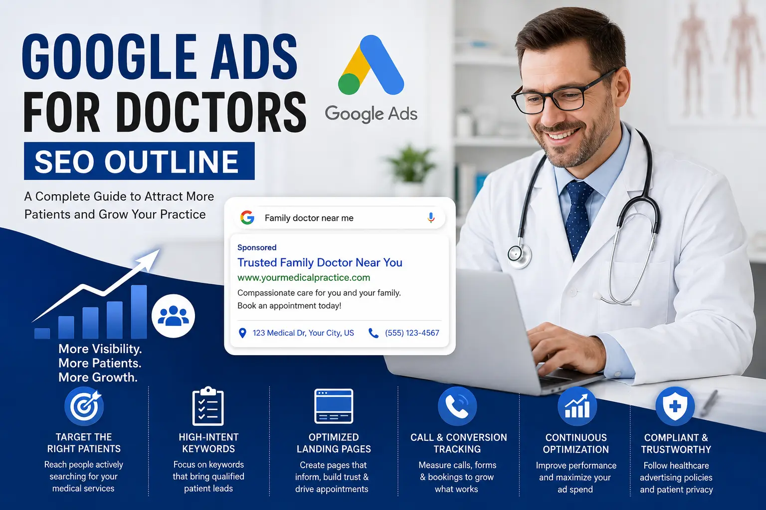 Google Ads for doctors seo outline infographic showing campaign strategy, keyword research, local targeting, landing pages, and conversion tracking for medical practices.