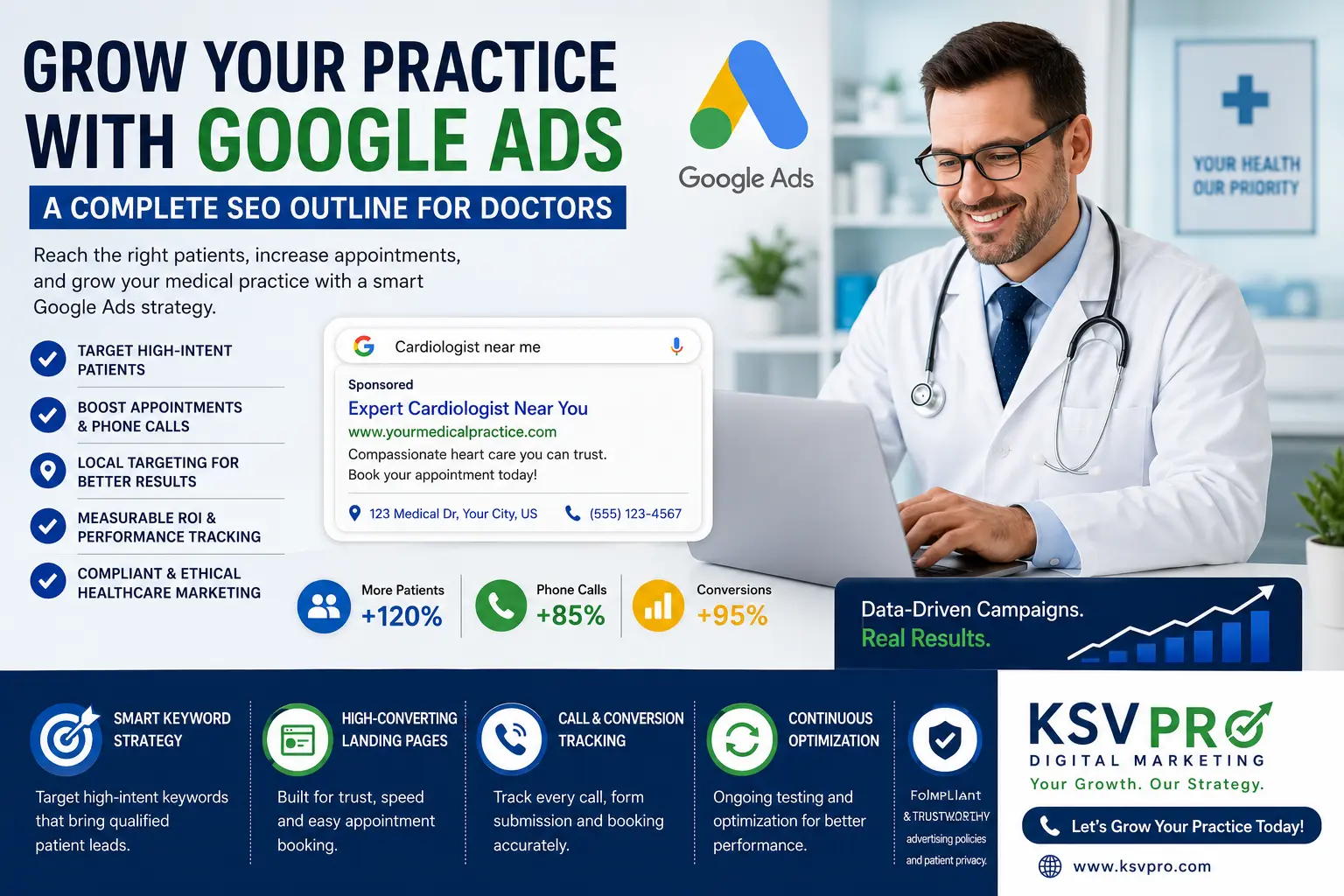 Google Ads for doctors seo outline step-by-step process for building successful Google Ads campaigns for healthcare providers.